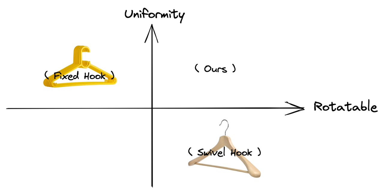 Hook comparison chart